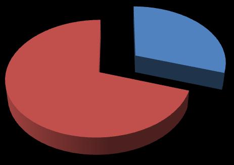 29 4.5 Hämeen poliisilaitos Hämeen poliisilaitos 3 rikosperuste 3 maahantulokielto 7 muu syy 0 7 Kuvio 14. Käännytysperusteiden jakautuminen Hämeen poliisilaitoksen alueella.