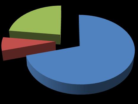 31 4.6 Kaakkois-Suomen poliisilaitos 25 Kaakkois-Suomen poliisilaitos 7 rikosperuste 77 maahantulokielto 7 muu syy 25 77 Kuvio 18.