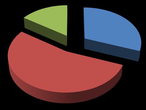 39 4,5 4 3,5 3 2,5 2 1,5 1 0,5 0 4 1 1 1 1 Ukraina Irak Tsekki Venäjä Puola Kuvio 29. Käännytyspäätöksissä esiintyneiden kansalaisuuksien jakautuminen Itä-Suomen alueella. 4.10 Oulun poliisilaitos Oulun poliisilaitos 2 4 rikosperuste 4 maahantulokielto 7 muu syy 2 7 Kuvio 30.