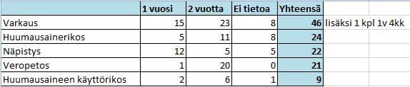 (34 % kokonaismäärästä) rikosperusteista käännytyspäätöstä.