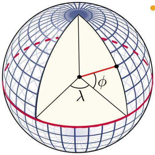Ellipsoidal Coordinate Systems Contemporary geographic reference systems rely on ellipsoidal coordinate systems Shape of Earth represented as an ellipsoid Origin specified by two orthogonal planes