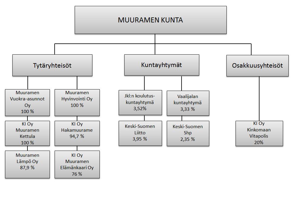 LIITE 1 Muuramen