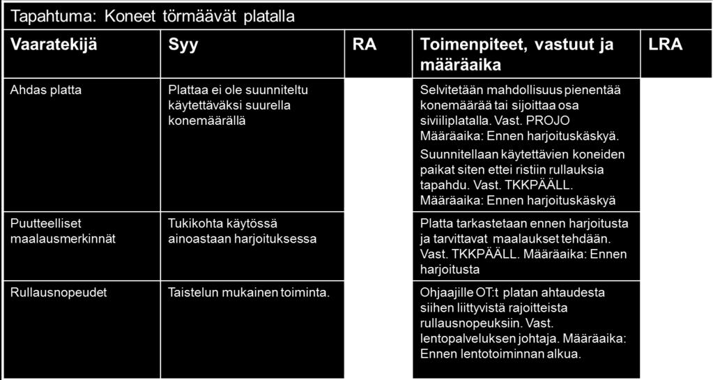 Sotilasilmailun johtaminen on haasteellista hyvin monimuotoisen toimintaympäristön vuoksi.