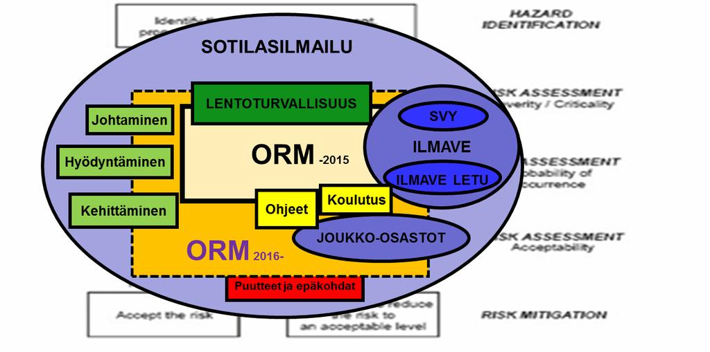 musongelmien selvittämiseen. Esimerkiksi kysely on rakennettu juuri teoreettisen viitekehyksen avulla. 23 Viitekehys kuvaa toisaalta myös näkökulman, josta aihetta tarkasteltiin.