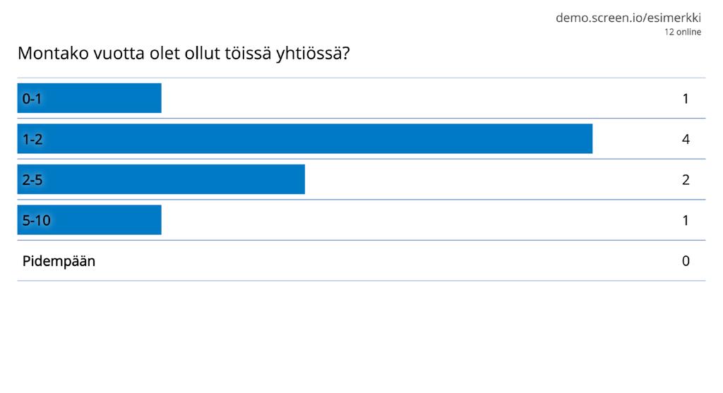 projektorinäkymään Äänestyksen tulokset Näyttämällä