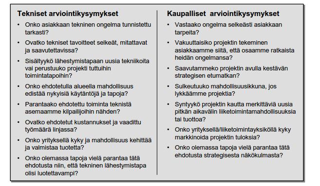 Kysymyslistat (Martinsuo et al.