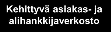 projekteihin