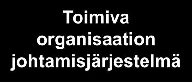 Toimiva organisaation