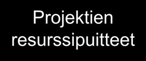 Ennakoiva talouden