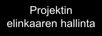 Projektien