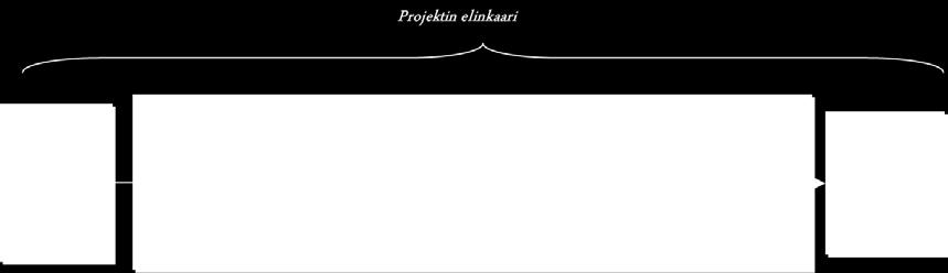 ja projektiehdotusten löytäminen Yksittäisten projektien Portfolion mallintaminen,