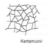 Kesto- ja kertamuovi Kestomuovit (Thermoplastics): Vähän ristisidoksia (silloittumista) Yleensä sitkeitä Pehmenevät lämmitettäessä muovattavuus mm.