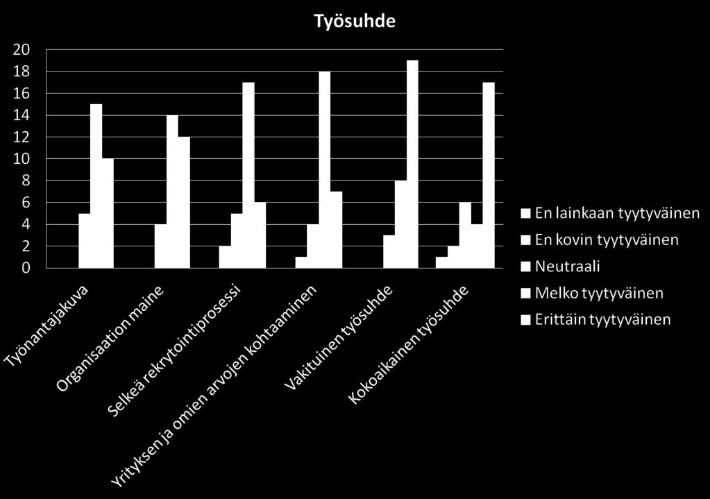 tyytyväinen.