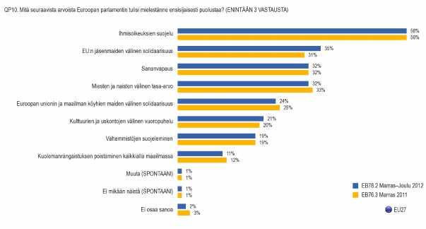 H. Euroopan parlamentti tänään ja