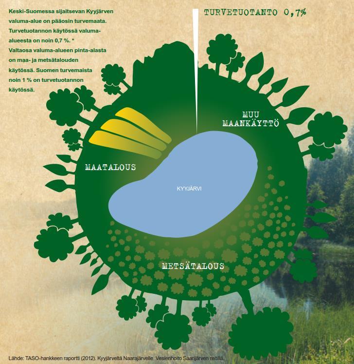 TASO-hanke TASO-hanke, 2011 2013 toteutettu valtakunnallinen turvetuotannon ja metsätalouden vesiensuojelun kehittämishanke Hanketta koordinoi Keski-Suomen Ely Hankkeen päärahoittajat: