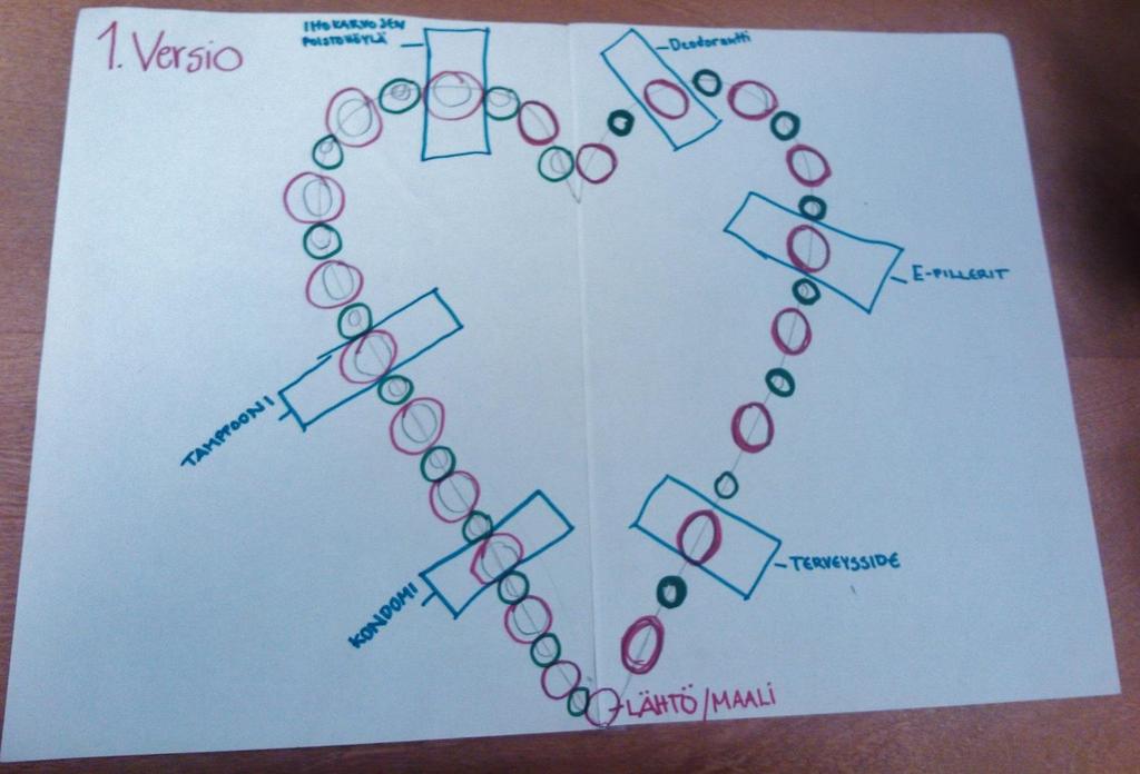 Pelilaudan prototyypin