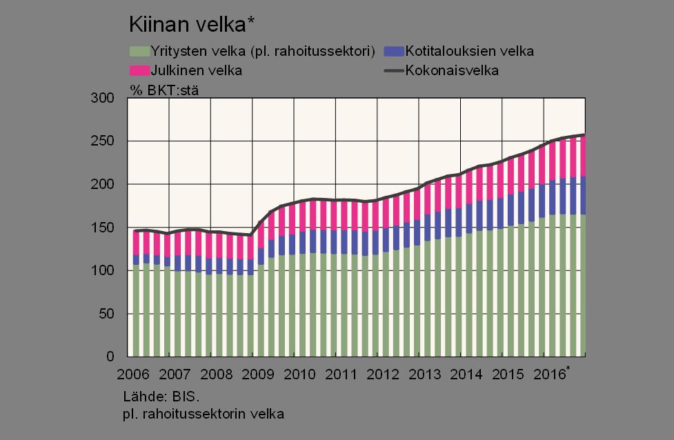 vuoden 2017 osalta 6,6% 6,7% ja 2018 6,2% 6,4%