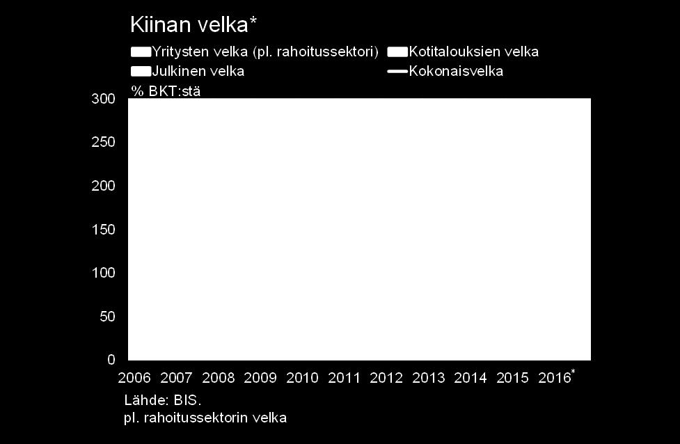 elpymisestä ja osin Kiinan virallisista