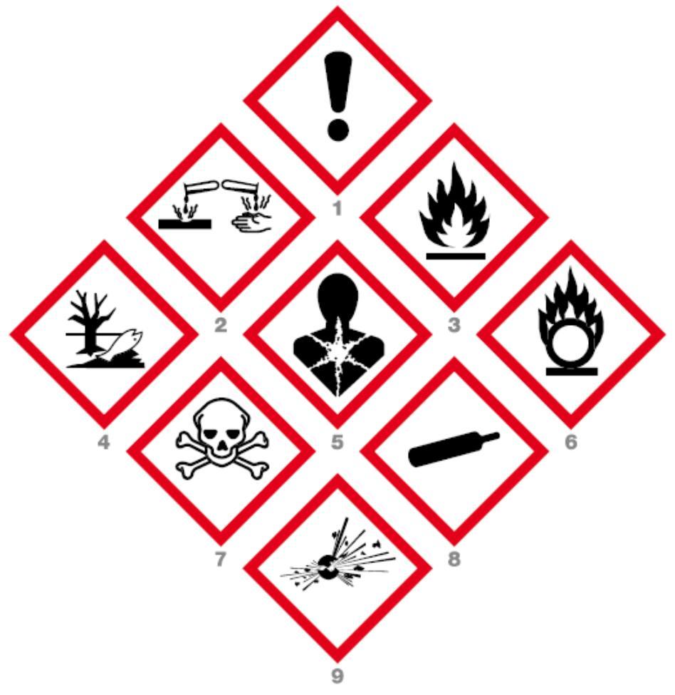 1.6. KEMIKAALIEN VAROITUSMERKIT 9 Kuva 1.