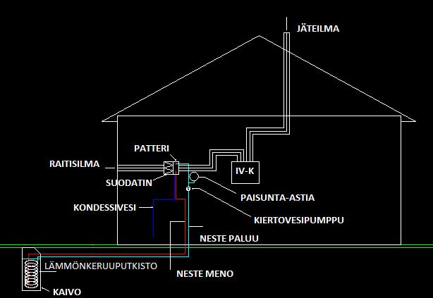 7 Kuva 1. Toimintaperiaatekaavio järjestelmästä. Toimintaperiaate järjestelmään pyrittiin tekemään mahdollisimman yksinkertaiseksi kustannuksien säästämiseksi.