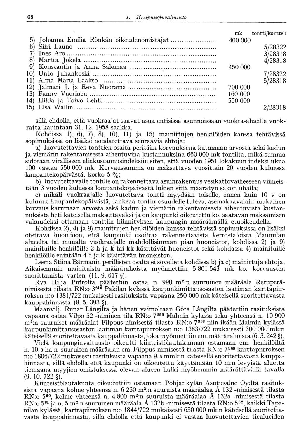 68 1. Kaupunginvaltuusto 68 5) Johanna Emilia Rönkän oikeudenomistajat 6) Siiri Launo 7) Ines Aro 8) Martta Jokela 9) Konstantin ja Anna Salomaa 10) Unto Juhankoski 11) Alma Maria Laakso 12) Jalmari