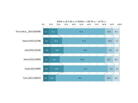 Kaarinan, Raision, Liedon ja Ruskon asukasmäärän kehitys pitkällä aikavälillä Selvityskuntien