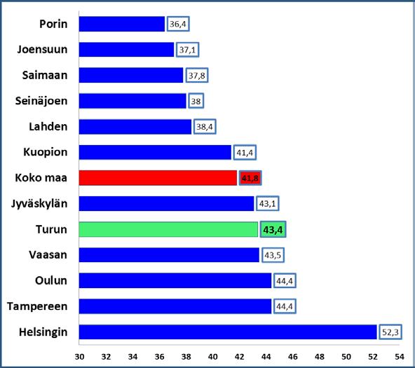 (Tilastokeskus, koulutusrakenne) Kuvio 3.