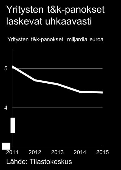 Vaikka tuotannollista tehokkuuttakin on jatkuvasti kehitettävä, tästä suunnasta ei löydy ponnistuspohjaa seuraavalle kansantalouden kasvuharppaukselle.