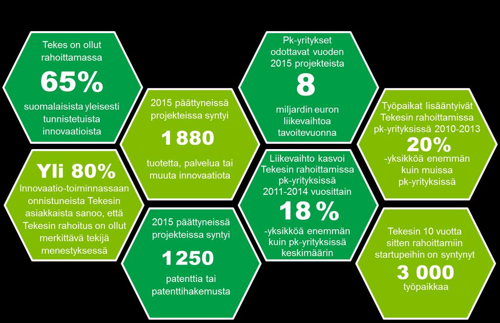 Lausunto 3 (5) Yrityksemme lähtevät pahasti takamatkalta innovaatiokilpailuun kansainvälisillä markkinoilla Kansainvälisessä vertailussa Suomen innovaatiopanostukset ovat poikkeuksellisen