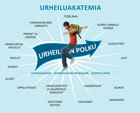 Koulutus koostuu teemakoulutuksista, joista kolme koulutusta on suunnattu vain aikuisten harrasteliikunnan ohjaajille ja viisi vain lasten valmentajille, muut osiot sopivat kaikille.