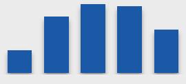 VIIKOSSA ( ) 33% 2 16% 8% 4% 4% alle 50 51-100 101-150 151-200 201-250 251-300 Yli 300 70% 56% Suunnittelen ostokseni etukäteen Käytän kauppalistaa ruokakaupassa asioidessani SUURIN RUOKAHÄVIKKITAHO