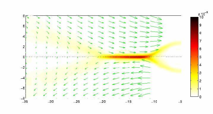 Rekonnektio sivulta Poikkileikkaus keskeltä äsken nähtyä aluetta Nähdään magneettikentän geometrian muuntuminen