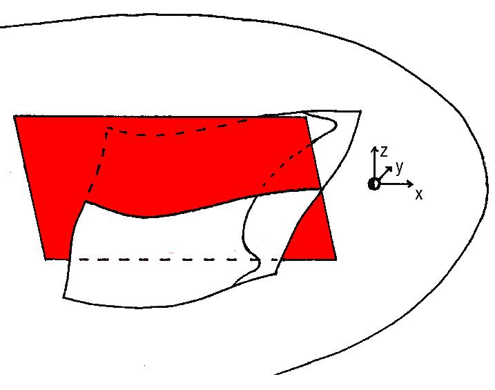Rekonnektio on magneettinen moottori Poyntingin vektorin divergenssi (väri) mittaa paikallisesti energianmuuntotehoa.