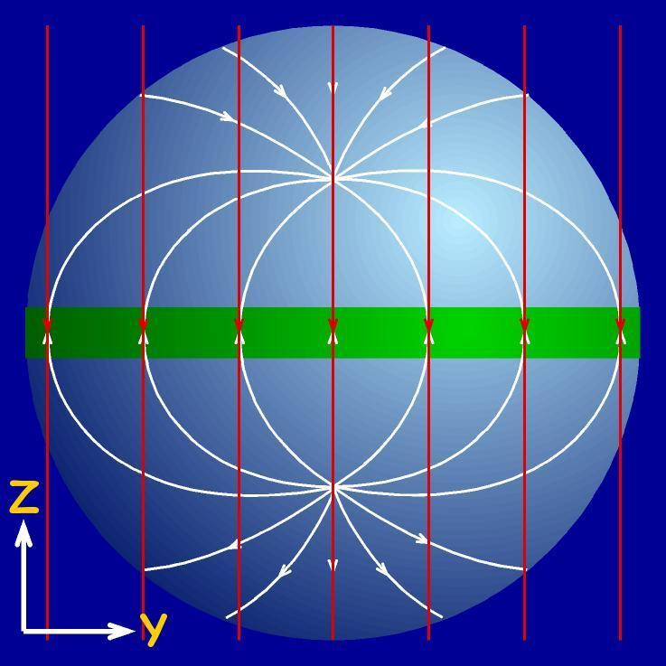 Magnetopausi edestä nähtynä (teoria) Vihreä osoittaa vastakkaisten kenttien eli