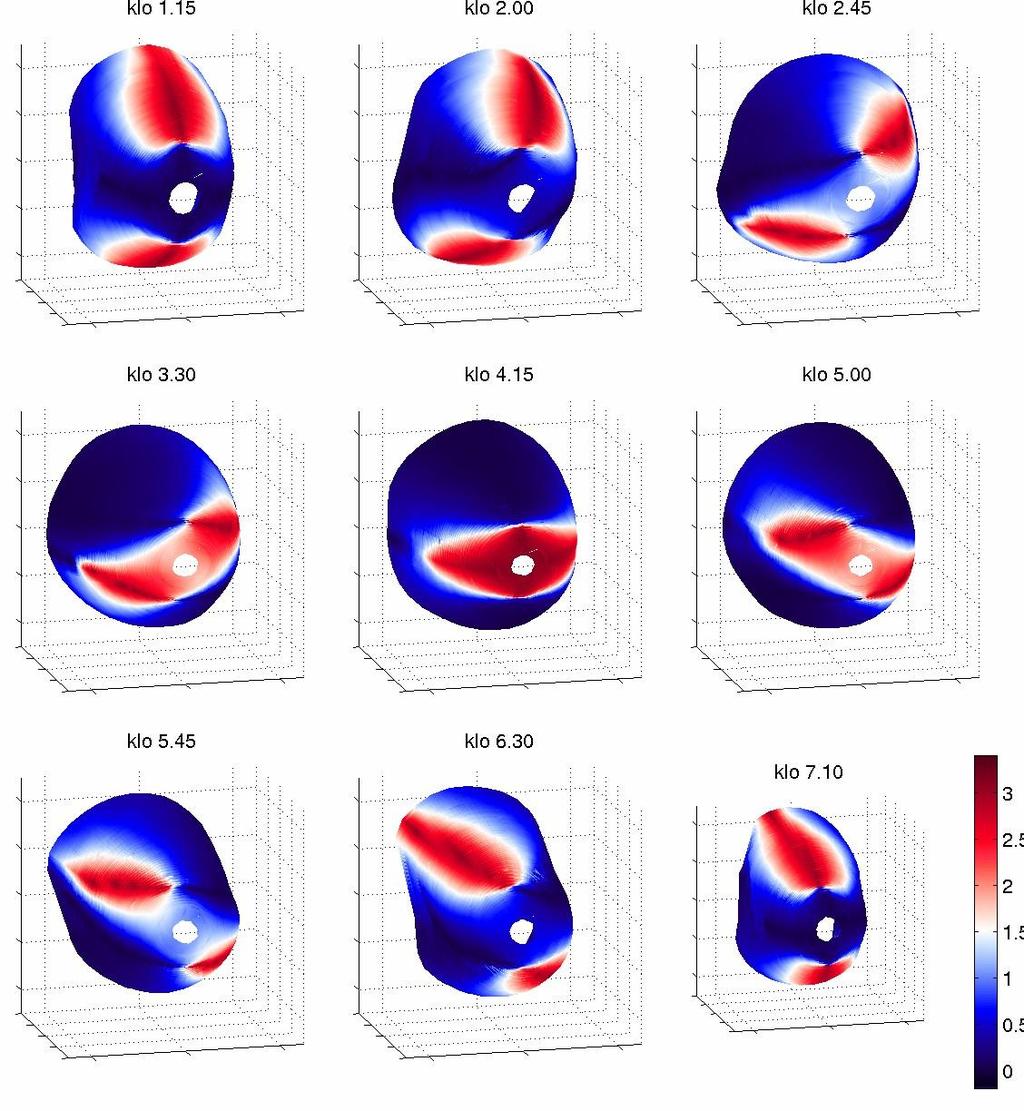 Magneettikentän kiertymäkulma (simulaatio) Magnetopausin sisäja ulkopuolisten kenttien suuntaero Tummanpunaisilla alueilla