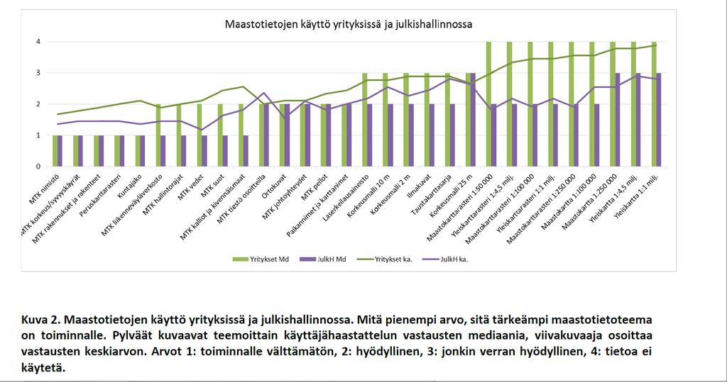 NTDB data