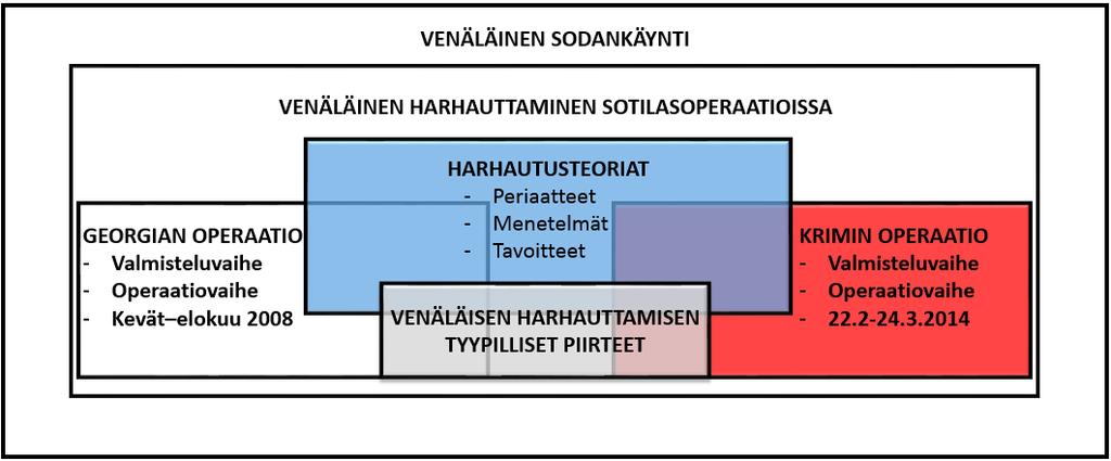 5 Krimin operaatiosta on julkaistu jonkin verran ulkomaalaisia tutkimuksia, raportteja ja artikkeleita. Julkaisuja ovat tuottaneet esimerkiksi yhdysvaltalaiset tutkimuslaitokset U.S.