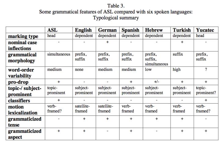 Verrattuna maailman kieliin yleensä SVK:n eksoottisuus häviää ja se näyttäytyy kielenä muiden joukossa! Kirjallisuus Chafe, W. L. 1976.
