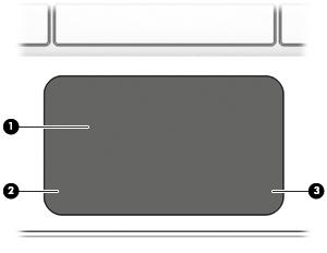 Osa Kuvaus (1) WLAN-antennit* Lähettävät ja vastaanottavat langattomien laitteiden signaaleja langattomissa lähiverkoissa (WLAN). (2) Sisäiset mikrofonit Tallentavat ääntä.