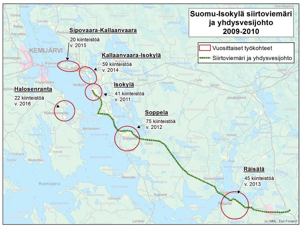 Esimerkkinä