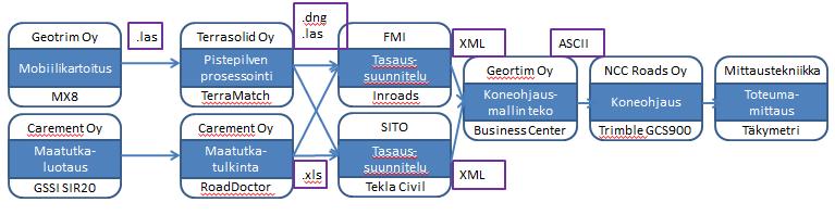 Laadunvalvontamittaukset suoritti erillisellä robottitakymetrilla Mittaustekniikka Oy (Jorma Lavonen).