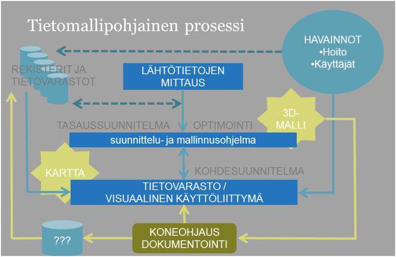 välillä. Kuva 34.