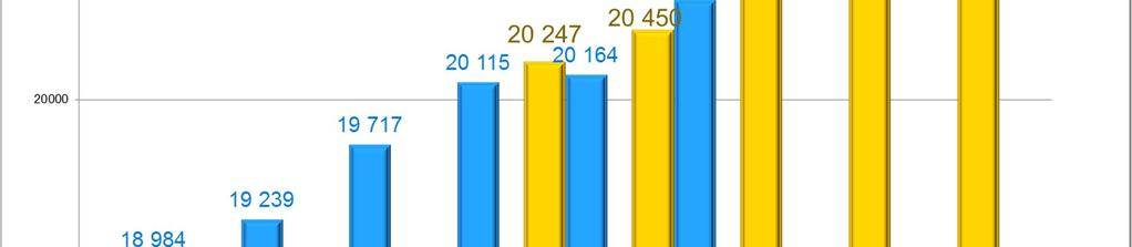 11 10) toimia yhdessä lapsen sekä lapsen vanhemman tai muun huoltajan kanssa lapsen tasapainoisen kehityksen ja kokonaisvaltaisen hyvinvoinnin parhaaksi sekä tukea lapsen vanhempaa tai muuta