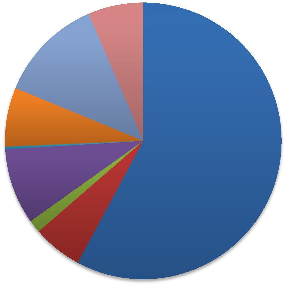 14 MENOT TP 2014 TA 2015 mr-muut. + / - Muutettu TA 2015 TP 2015 Erotus Muut.TA - TP 2015 Muutos % Muut.