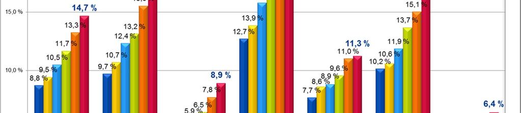 kielikasvatukseen liittyviä opintopiirejä. Vuonna 2015 näihin opintopiireihin osallistui yhteensä 620 työntekijää. Suomenkielisessä varhaiskasvatuksessa puhuttiin yhteensä 77 eri kieltä.