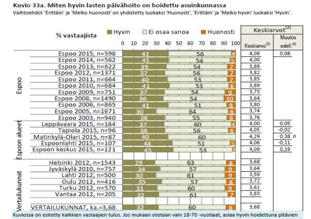 Vastauksista laskettiin erikseen kantaa ottaneiden tyytyväisyys siten, että 'En osaa sanoa'- vaihtoehdon valinneet suljettiin pois.