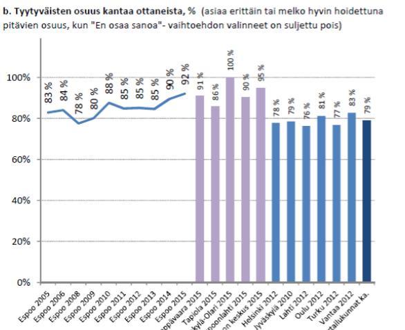 Espoon kuntapalvelut 2015 33