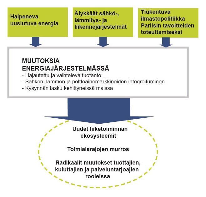 Haasteita vai mahdollisuuksia?