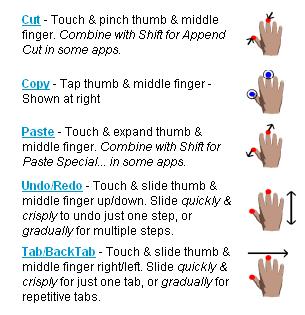 v=2je-5ufxcec 9 Tuoteidea: FingerWorks - elevalikoiman luonnollisuus?