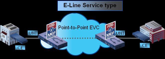 31 uusi käyttäjärajapinta, on lisättävä myös uusi virtuaaliyhteys kaikkiin verkon käyttäjärajapintoihin. (Metro Ethernet Forum 2009b.) MEN KUVIO 14.